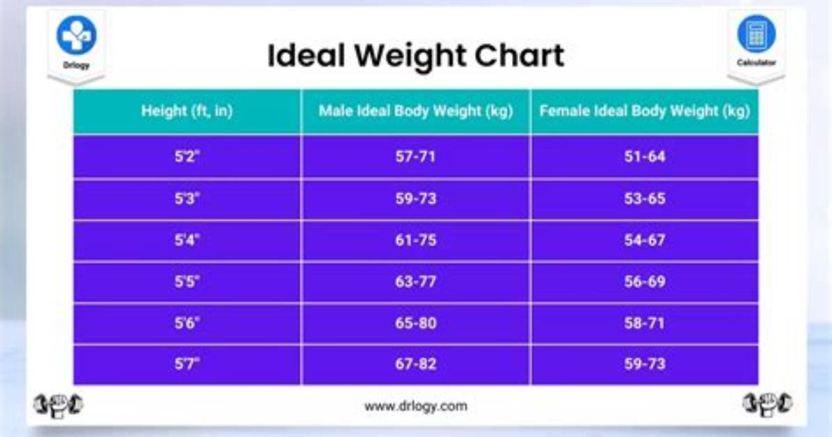 Understanding the Ideal Weight for a 5'5 Female