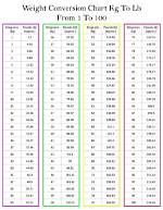 Understanding the Weight Conversion: 130 Lbs En Kg