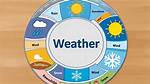 Understanding Weather in Joliet: a Comprehensive Guide