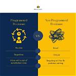 Unleash the Power of Non-Programmed Decisions: Discoveries and Breakthroughs