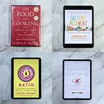 Unlocking Culinary Secrets and Inspiring Home Cooks