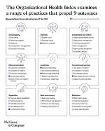 Unlocking Success: Understanding the Organizational Health Index
