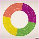 Unlocking the Secrets of Educational Equity
