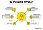 Unlocking the Secrets of Improv for Business Success