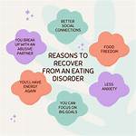 Unravel the Secrets of Eating Disorder Recovery with Ally Rednour Now