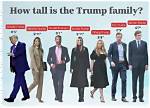Unraveling the Height of Donald Trump Jr: How Tall Is He?