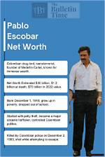 Unraveling the Legacy of the Pablo Escobar Family