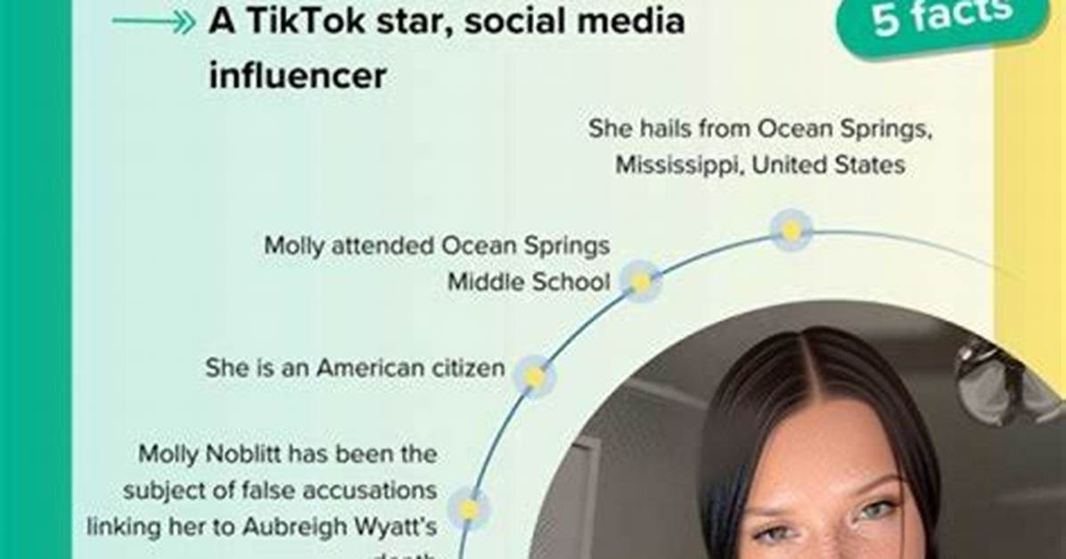Unraveling the Lives of Molly Noblitt and Aubrey Wyatt: a Journey Through Their Stories