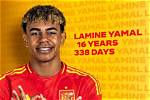 Unraveling the Mystery: Yamine Lamal Date of Birth
