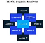 Unraveling the Mystique of Mckinsey Ohi: a Deep Dive into Organizational Health Index