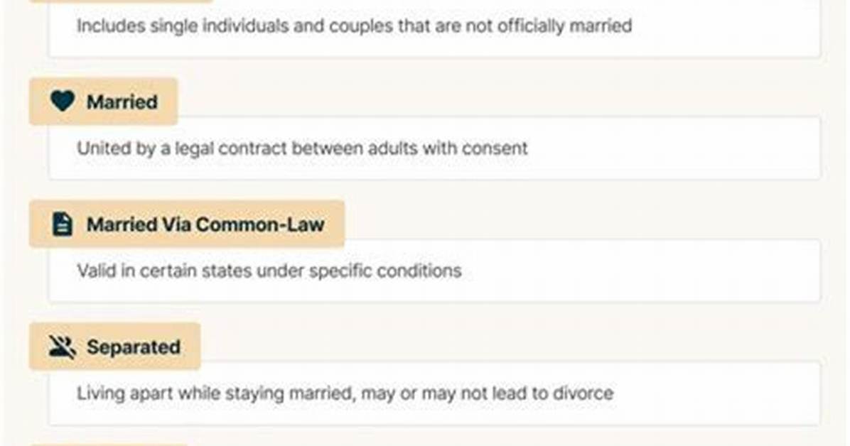 Unraveling the Puzzle of His Marital Status