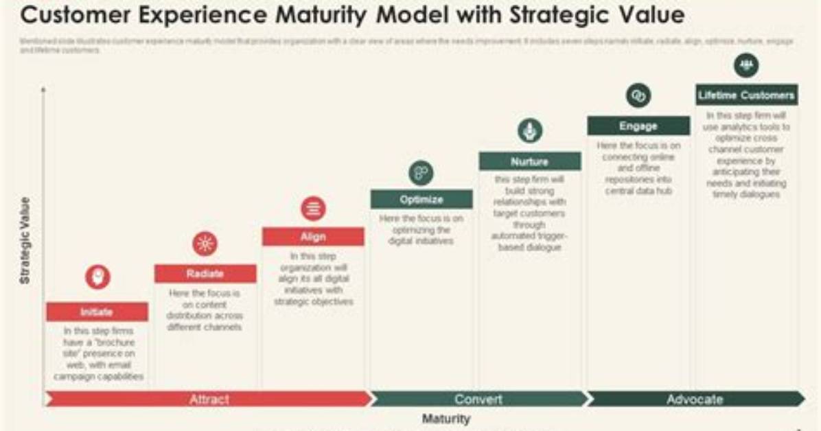 Unveiling Experience, Maturity, and Influence