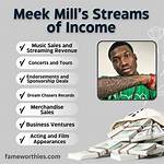 Unveiling Meek Mill's Net Worth: Secrets, Insights, and Surprises