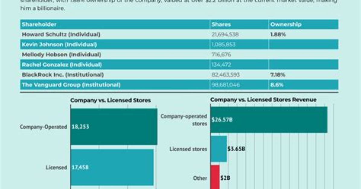 Unveiling Schultz's Net Worth: Discover His Wealth-Building Secrets