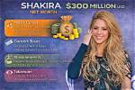 Unveiling Shakira's Net Worth: a Journey to Discoveries