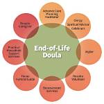 Unveiling the End-of-Life Doula Salary: a Comprehensive Guide