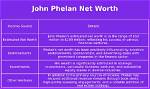 Unveiling the Financial Landscape: John Edwards Net Worth 2024