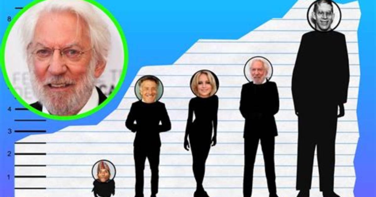 Unveiling the Height of Donald Sutherland: a Look at His Stature in Feet