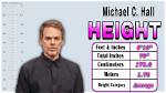 Unveiling the Height of Michael C. Hall: How Tall Is He in Feet?