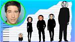 Unveiling the Intriguing Height of David Schwimmer: Discoveries and Insights