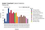 Unveiling the Legacy: Jamal Crawford Stats and Career Highlights