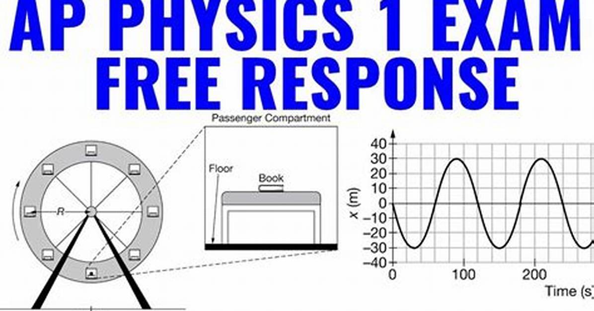 Unveiling the Mystery Behind the Ap Physics 1 Exam 2024 Leaked Scandal