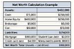 Unveiling the Net Worth of Business Leaders: Elena and Preston Gant