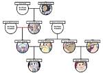 Unveiling the Secrets of a Star Family
