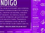 Unveiling the Spiritual Wisdom of the Indigo Bunting