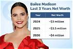 Unveiling the Wealth: Madison Ceo Net Worth
