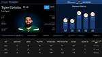 Unveiling Tyler Conklin Stats: a Rising Star in the Nfl