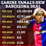 Unveiling Yamal's Salary: What You Need to Know