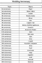 What Is 10 Year Called?