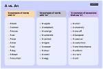 What Is Article Words List?