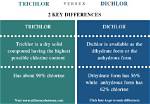 What Is the Difference Between Dichlor and Trichlor? |