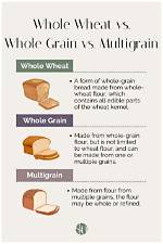 What Is the Difference Between Whole Grain Mustard and Ground Mustard?