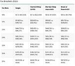 What Is the Federal Tax on $40000