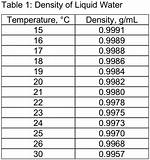 What Phase Is Water at 105 Degrees Celsius