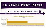 What's in a Decade? Understanding the Significance of 10 Year's
