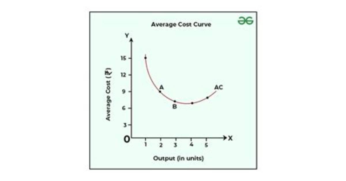 What’s the Average Cost of a Golf Cart? |