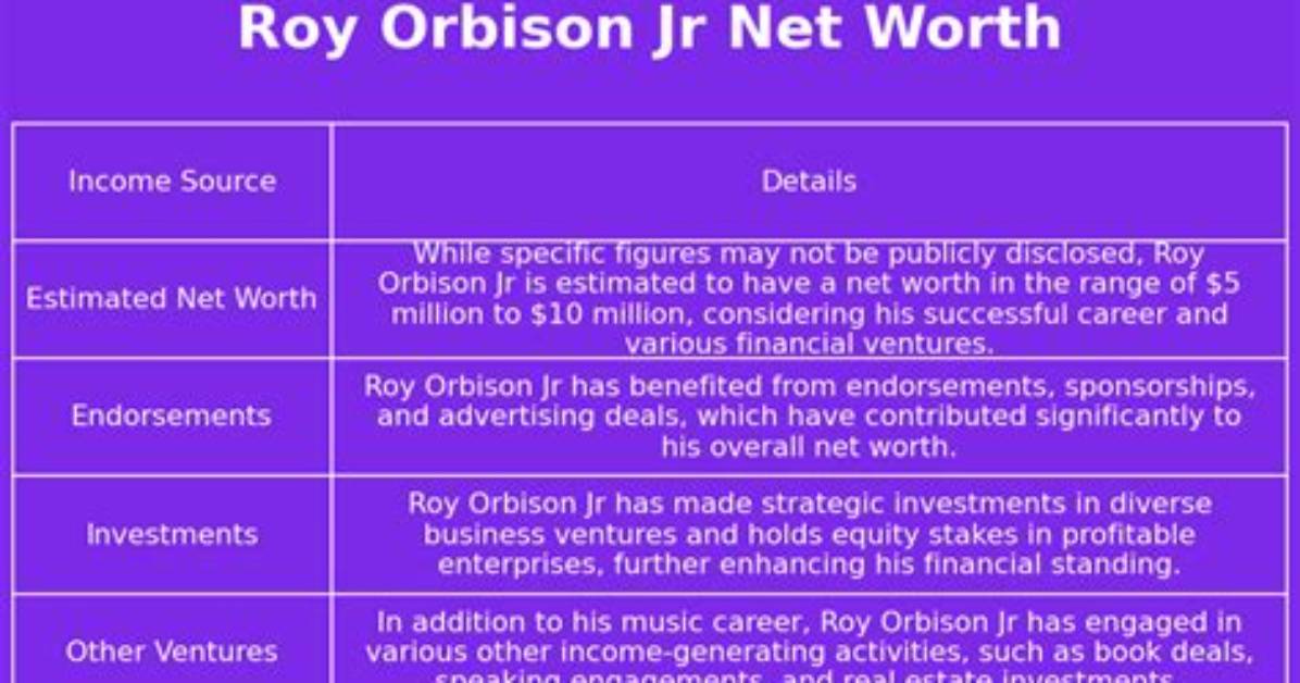 What Was Roy Orbisons Net Worth