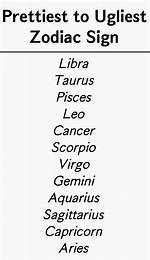 Which Zodiac Sign Is the Prettiest to Ugliest