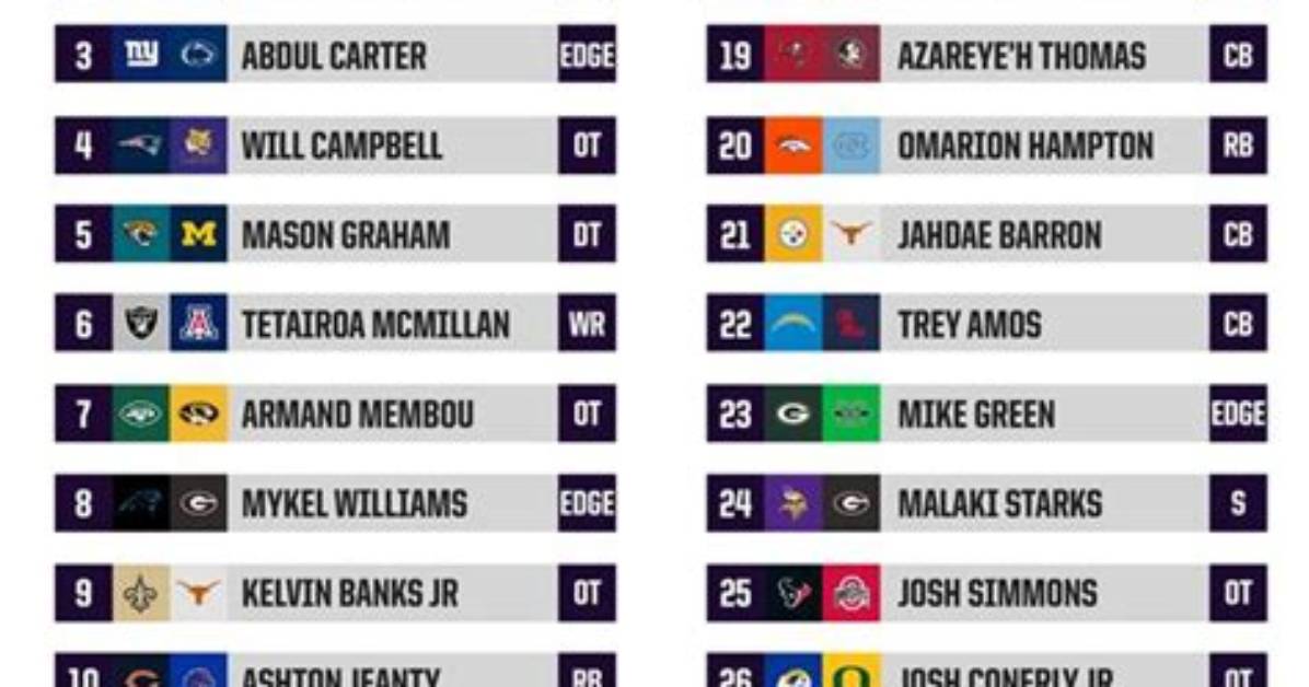 Who Is the Most Accurate Nfl Draft Analyst?