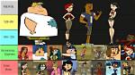 Who Won Total Drama Island