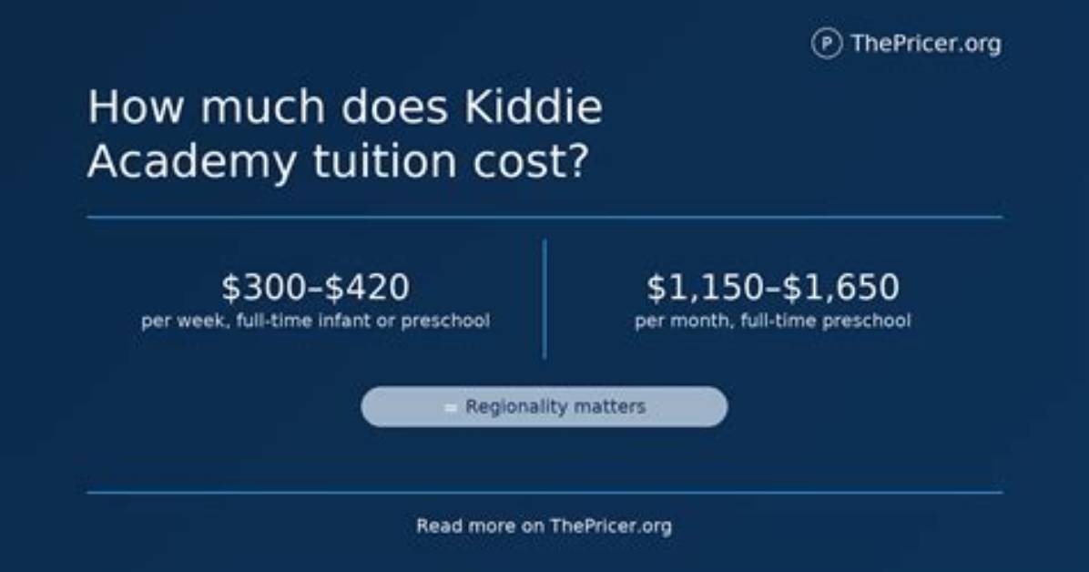 Zingb | Kiddie Academy Cost